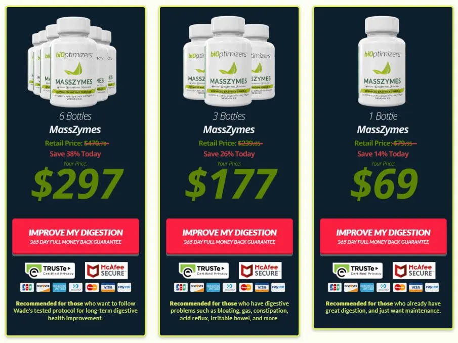 Bioptimizers MassZymes Discount Price